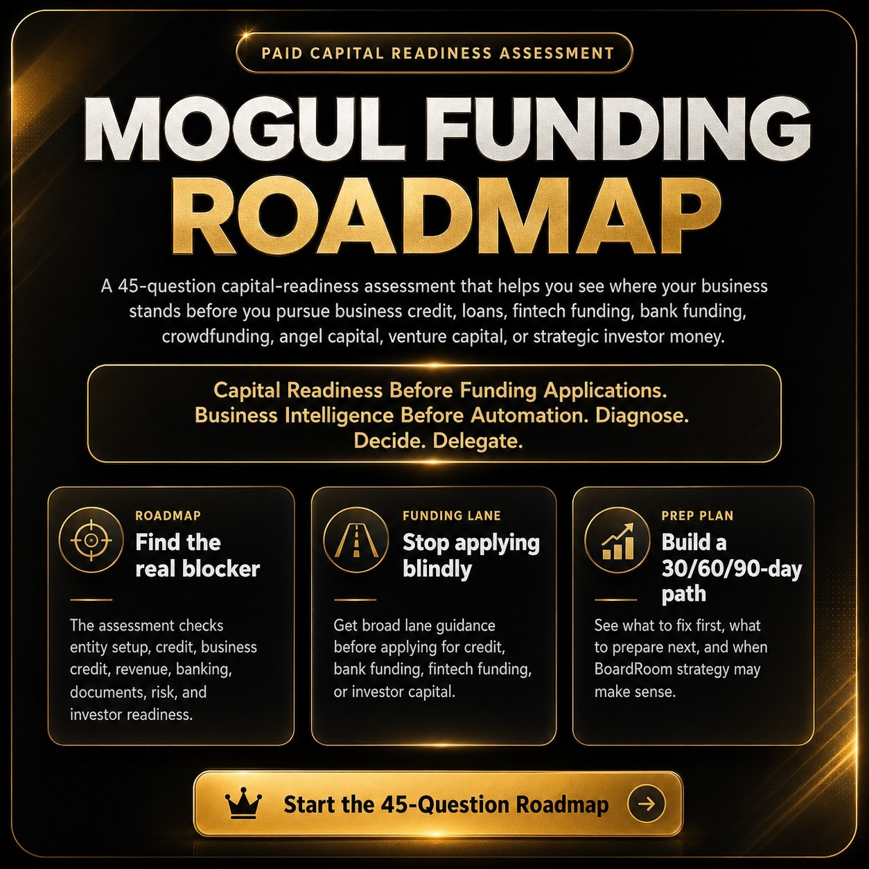 Mogul Funding Roadmap Pro preview
