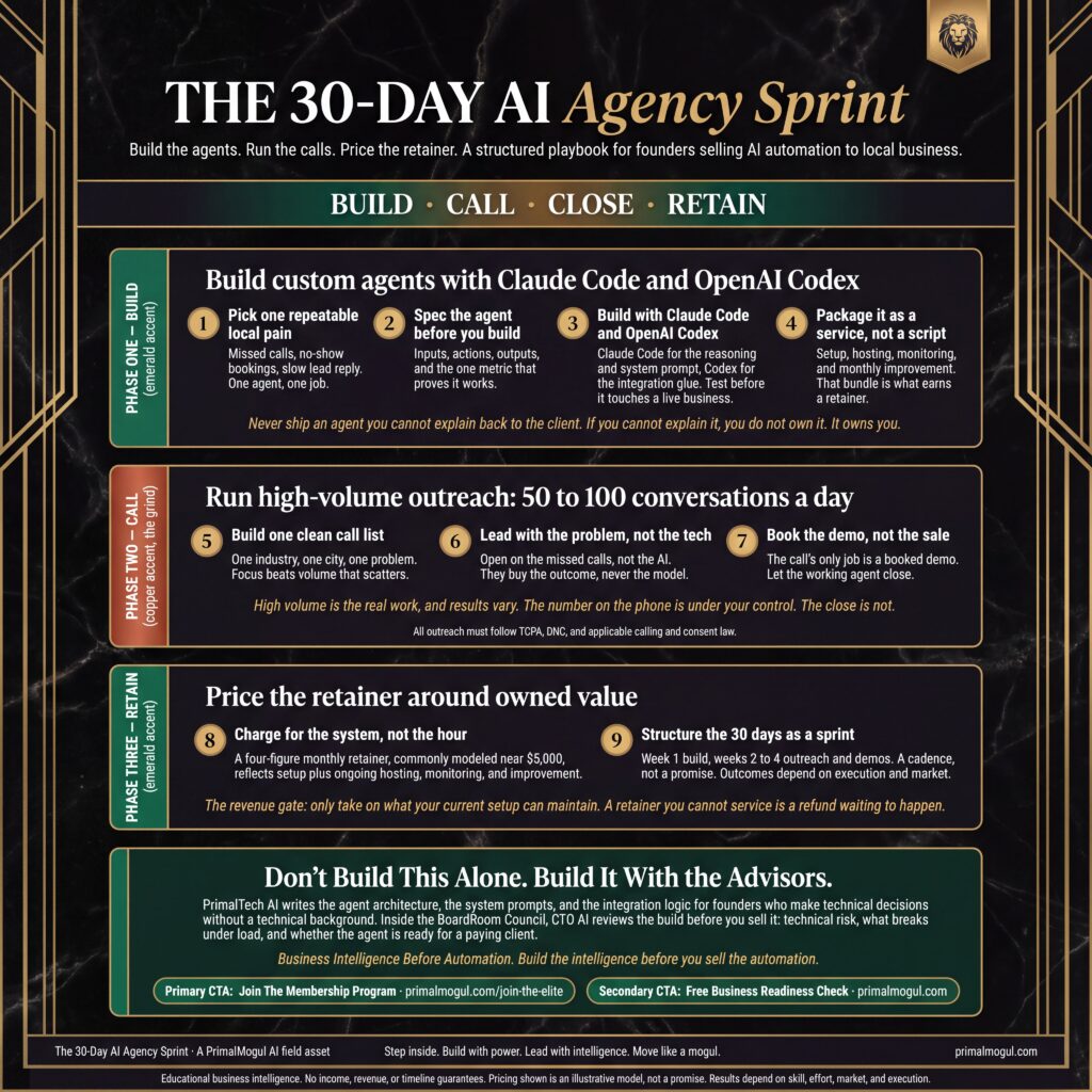 How Agentic AI Creates Million-Dollar Agencies